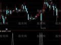 通达信空多力度选股指标公式