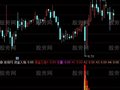 通达信资金入场指标公式