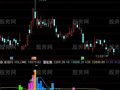 通达信吸落派拉成交量指标公式