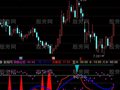 通达信物极必反指标公式