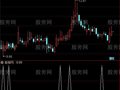 通达信中短期均线多选股指标公式