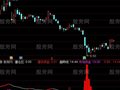 通达信潜伏资金指标公式