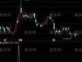 通达信牛股狙击选股指标公式