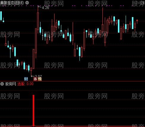 通达信龙头启动指标公式