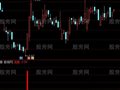 通达信龙头启动指标公式