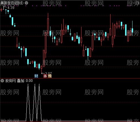 通达信万能低点优化选股指标公式