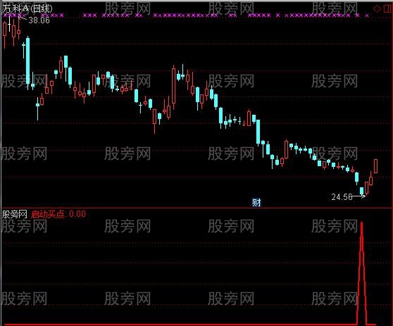 通达信启动买点选股指标公式