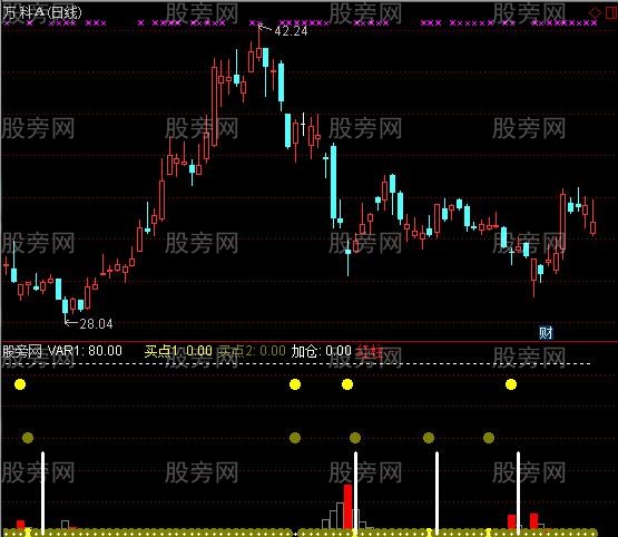 通达信二点短击指标公式