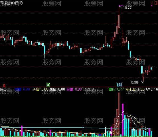 通达信末日成交量指标公式