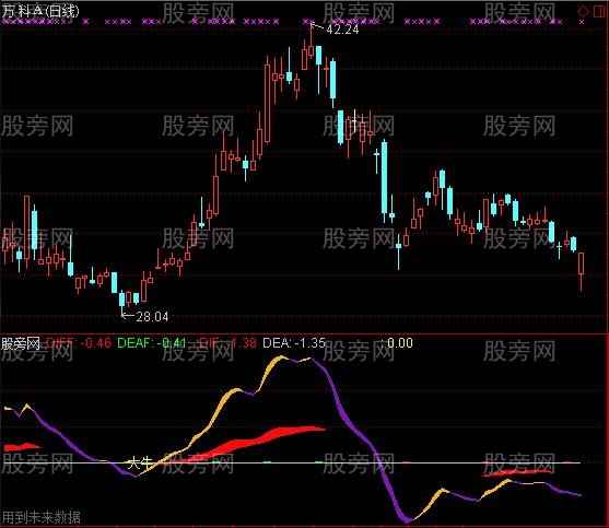 通达信股海擒龙指标公式