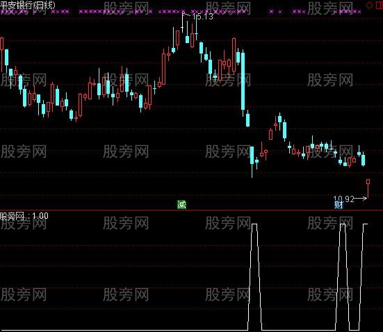 通达信跌破净资产选股指标公式