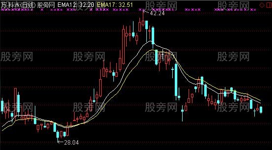 通达信牛回头线主图及选股指标公式