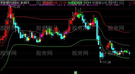 通达信股票决策主图指标公式