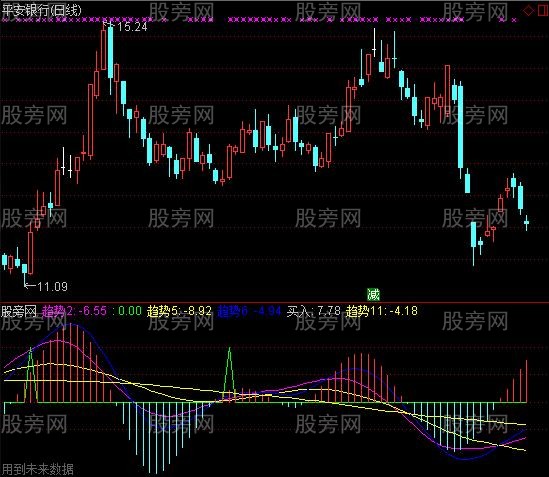 通达信精准的变异MACD指标公式