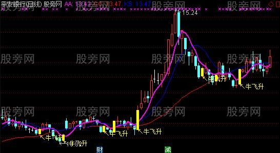 通达信牛飞升主图及选股指标公式