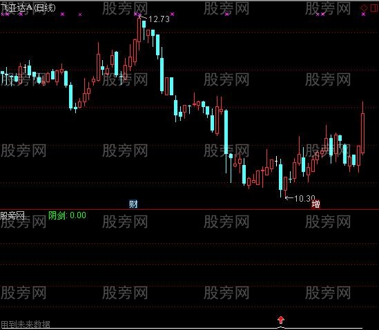 通达信赚了就跑指标公式