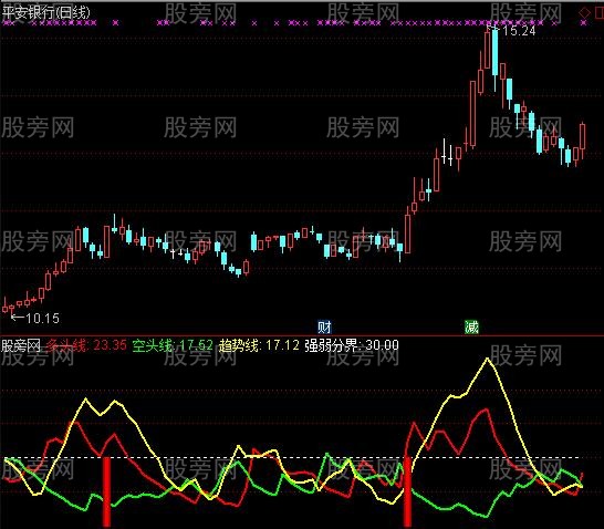 通达信猛牛选股指标公式