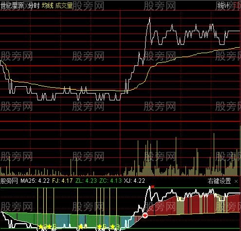通达信决战黄金线分时指标公式