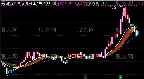 通达信多空趋势带主图指标公式