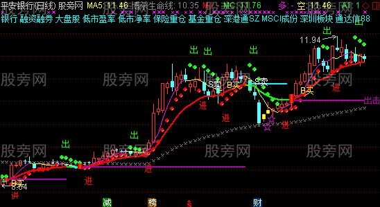 通达信金蝉脱壳主图指标公式