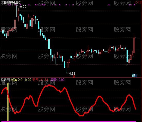 通达信战神之恋指标公式