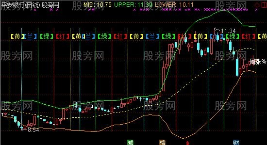 通达信画蛇添足主图指标公式