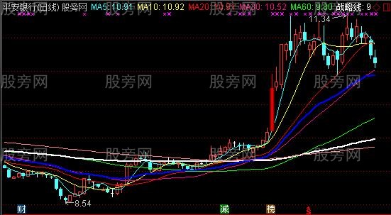 通达信兴国安邦主图及指标公式