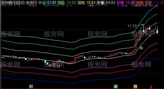 通达信杀庄吃肉主图指标公式