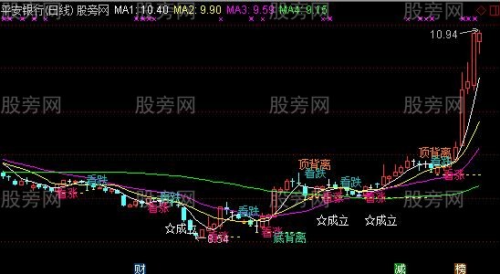通达信一战天下主图指标公式