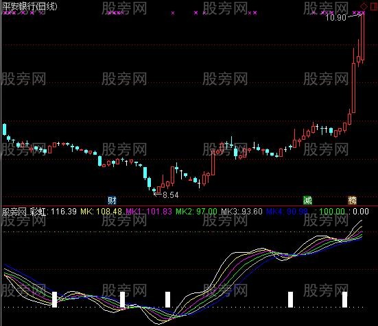 通达信彩虹段指标公式