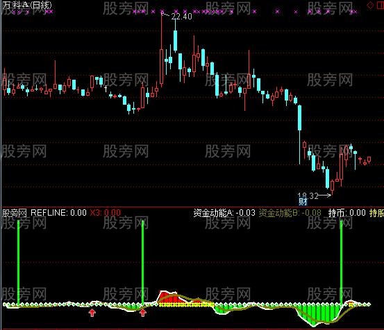 通达信最提前的大赚买点指标公式