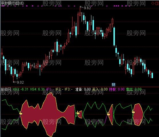 通达信红蝙蝠及选股指标公式