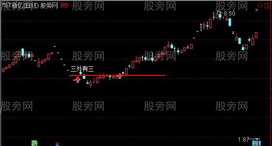 通达信三外有三主图及选股指标公式