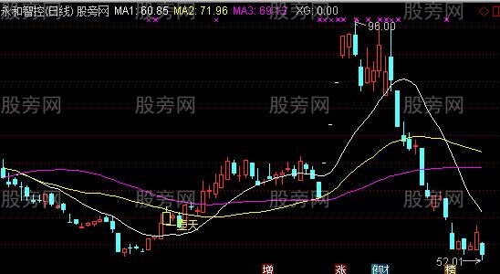 通达信一壶天主图及选股指标公式