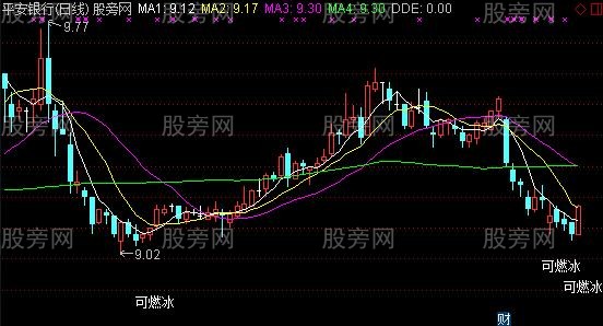 通达信可燃冰主图指标公式