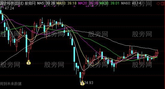 通达信太子季主图及选股指标公式