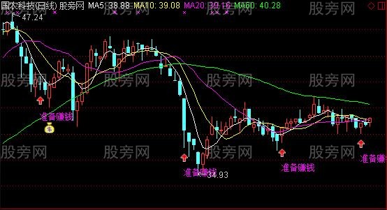 通达信钱包赚钱主图指标公式