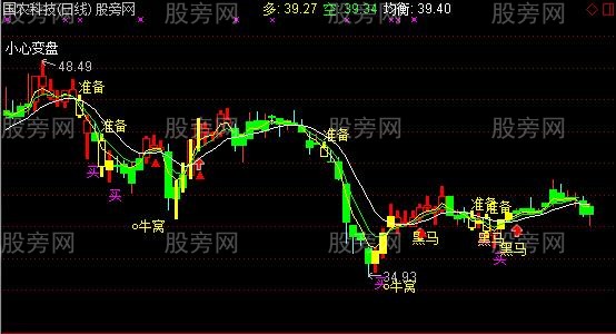通达信终极黑马主图指标公式