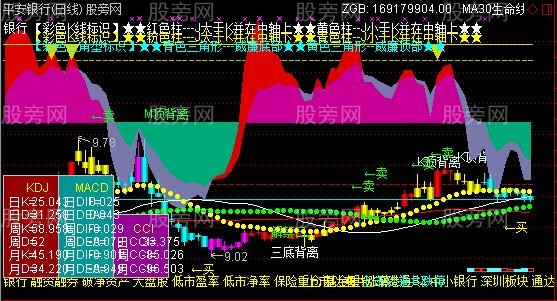 通达信四彩K线KDJ+三底背离主图指标公式