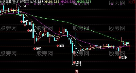 通达信貔貅主图及选股指标公式