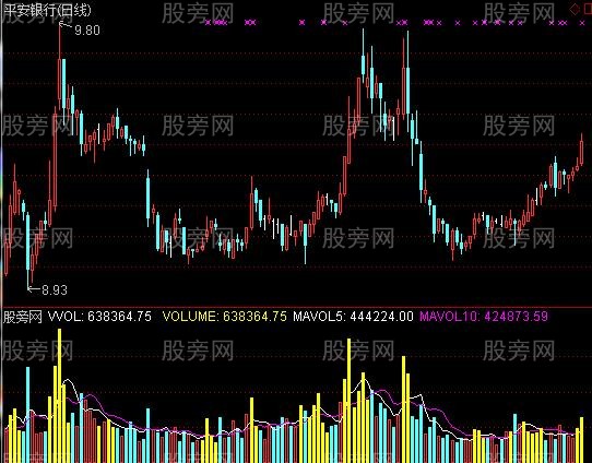 通达信OBV量能成交量指标公式