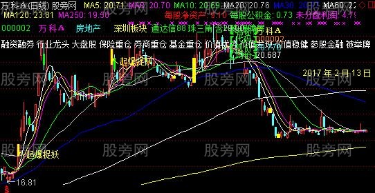 通达信抓妖主图指标公式