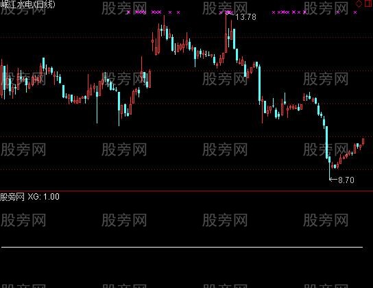 通达信优秀的选股指标公式