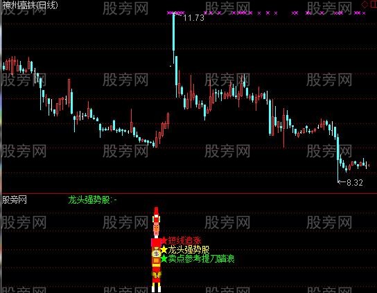 通达信状元龙头股及选股指标公式