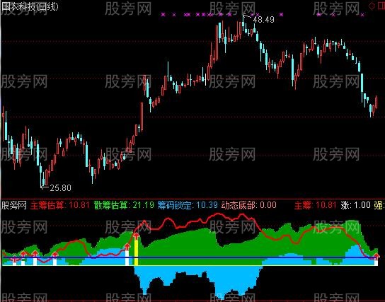 通达信风起云涌指标公式