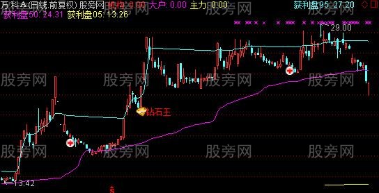 通达信千金涵全息主图指标公式