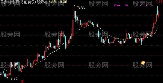 通达信益阳龙共振主图及选股指标公式