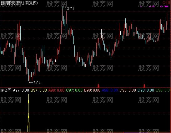 通达信辉氏底部指标公式