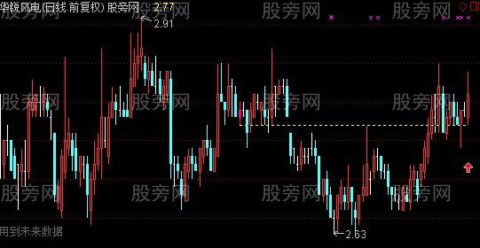 通达信益阳龙双底主图及选股指标公式