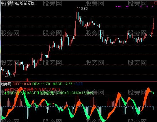 通达信MACD结合KDJ指标公式